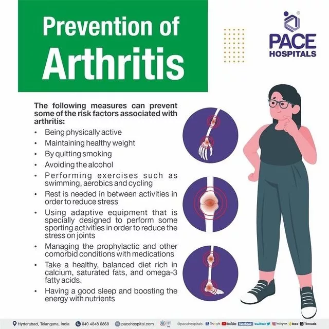  Arthritis