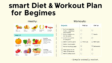 Smart Diet Workout Plan for Beginners