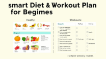 Smart Diet Workout Plan for Beginners