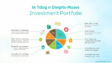 How to Build a Beginner-Friendly Investment Portfolio