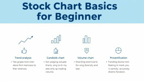 Stock Chart Basics for Beginners 4 Essential Concepts