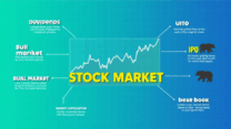 Understanding the Stock Market Key Terms & Concepts
